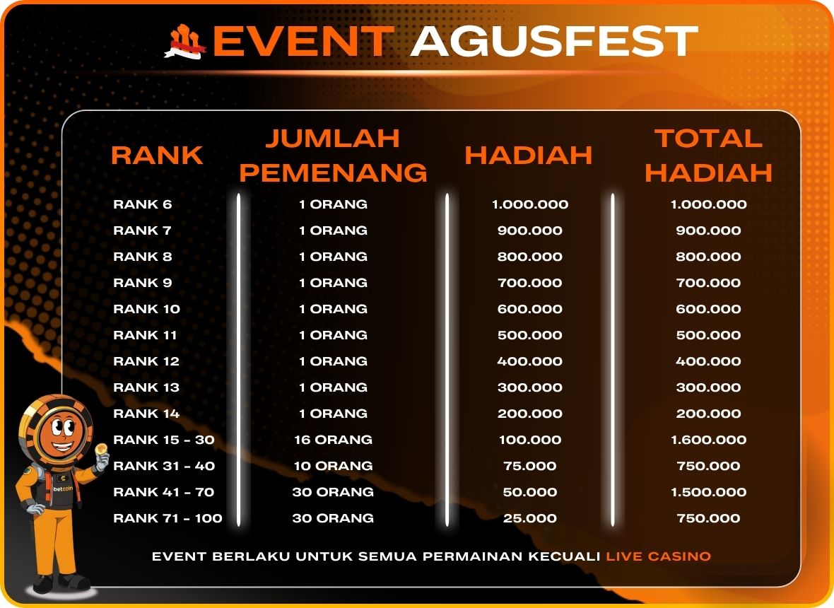 Hadiah Tambahan AgusFest Betcoin