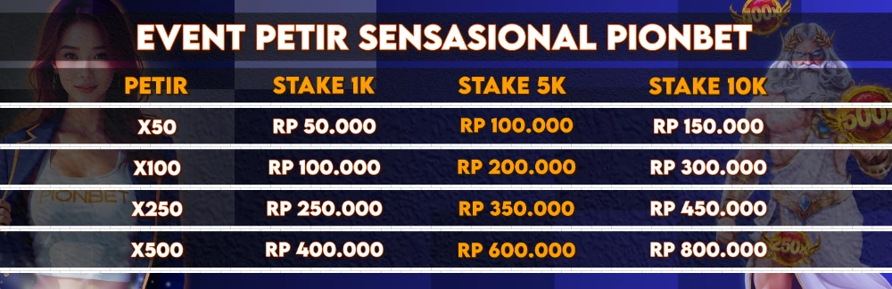 Welcome Bonus Pionbet