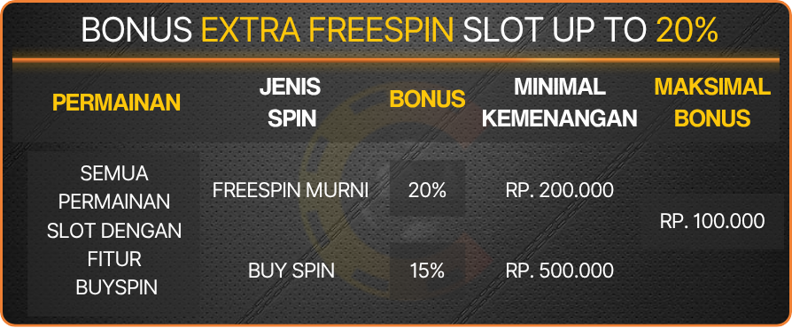 Freespin IDNCash