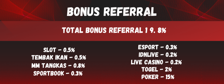 BONUS REFERRAL WINSLOTS8